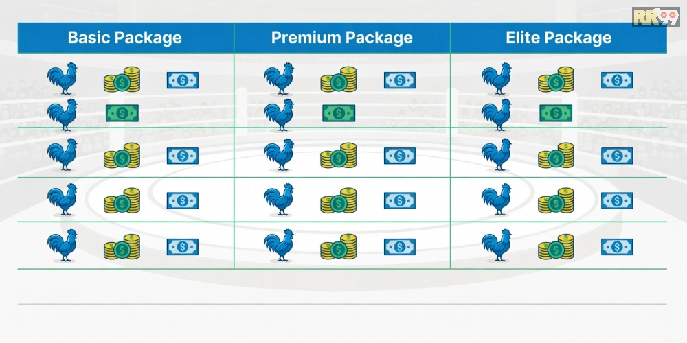 Hình ảnh bảng giá chi tiết các gói dịch vụ đá gà chọi rr99 cập nhật năm 2025