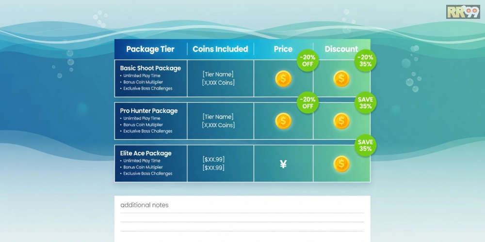 Bảng giá chi tiết các gói nạp tiền cho game bắn cá online rr99