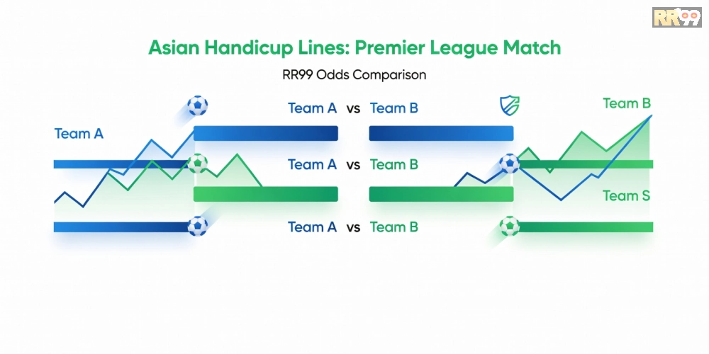 Hình ảnh so sánh tỷ lệ kèo thể thao bóng đá rr99 trên nền tảng uy tín